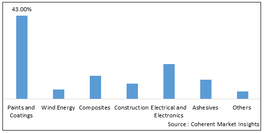 EPOXY RESIN MARKET